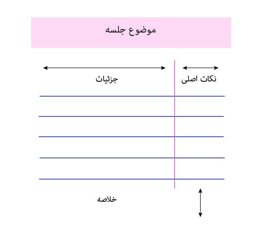 یادداشت برداری کرنل