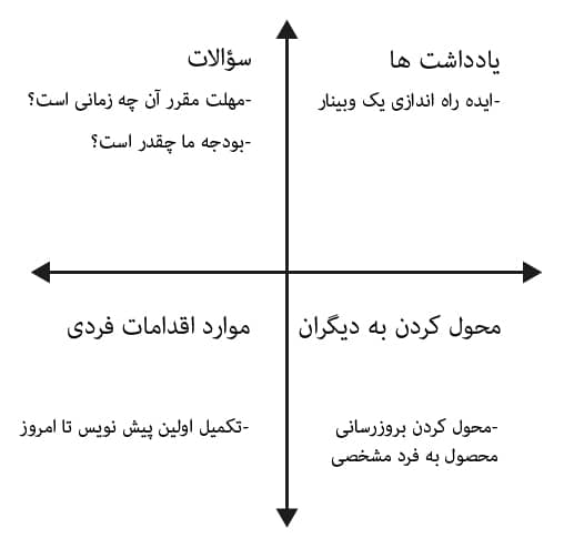 روش های یادداشت برداری جلسه