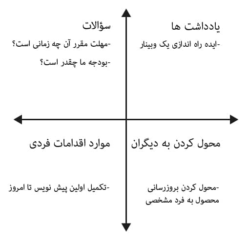 روش های یادداشت برداری جلسه